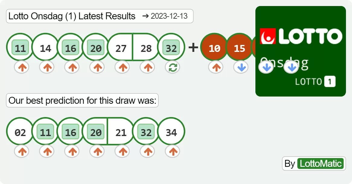 Lotto Onsdag (1) results drawn on 2023-12-13