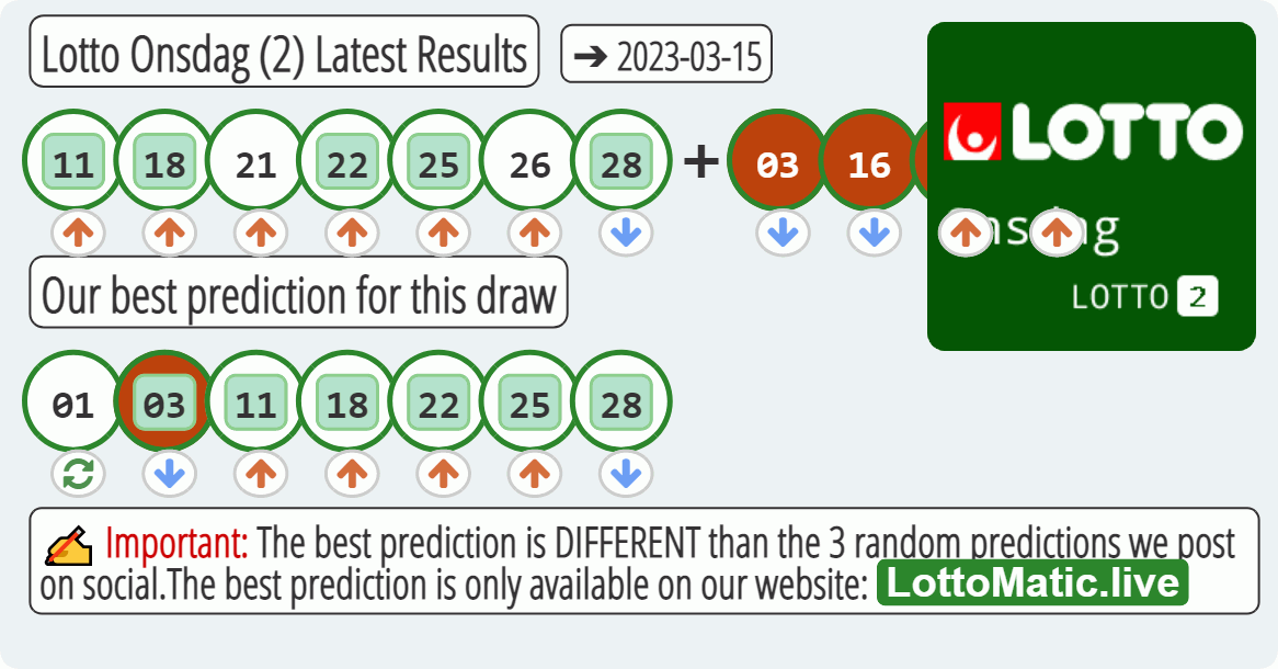 Lotto Onsdag (2) results drawn on 2023-03-15