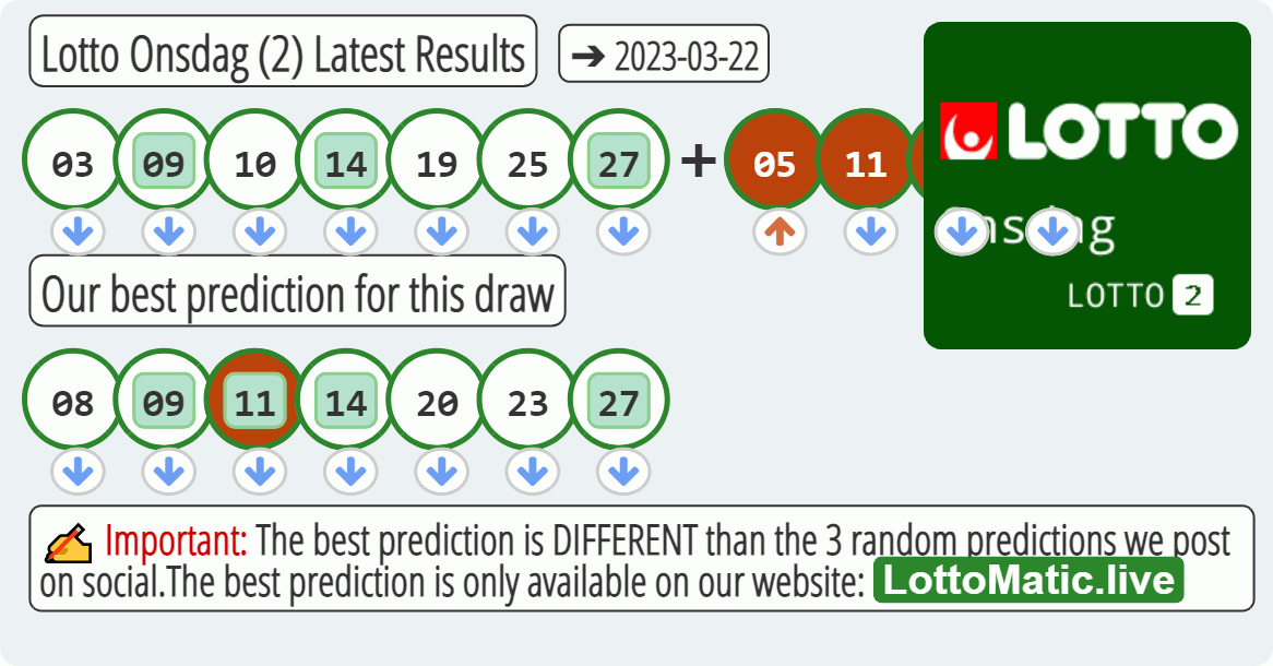 Lotto Onsdag (2) results drawn on 2023-03-22