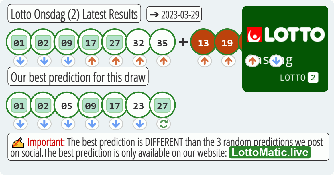 Lotto Onsdag (2) results drawn on 2023-03-29