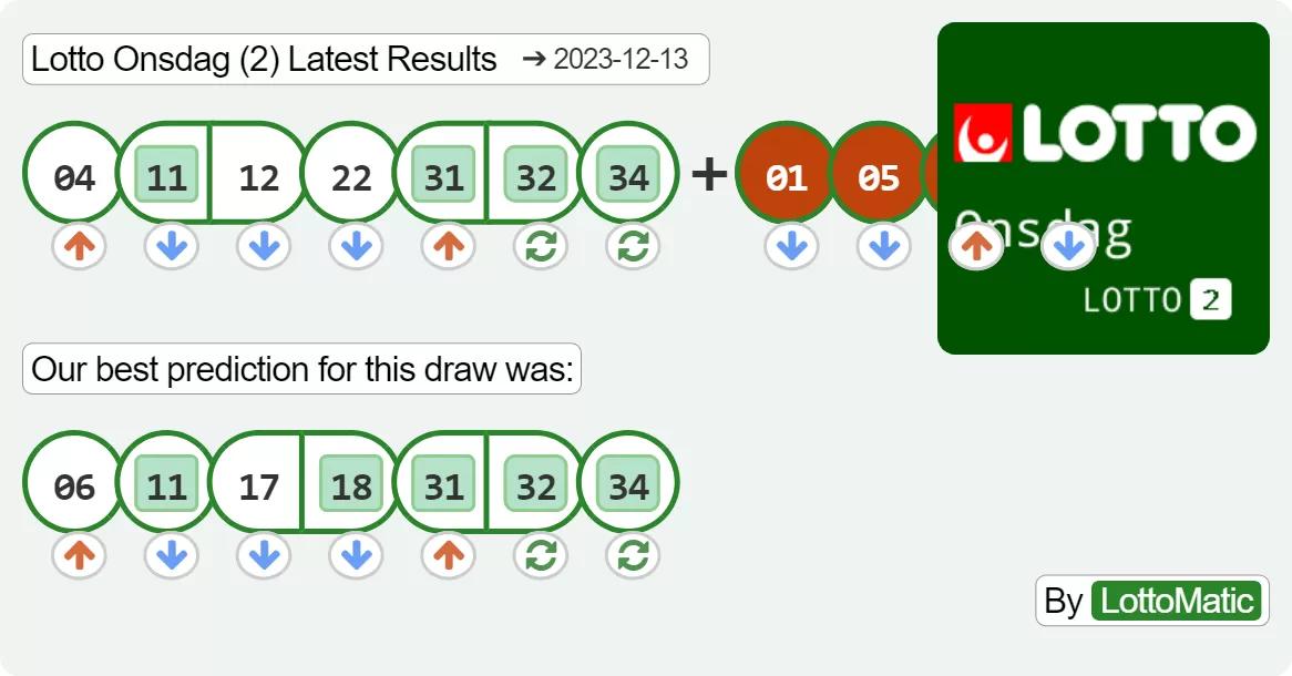 Lotto Onsdag (2) results drawn on 2023-12-13