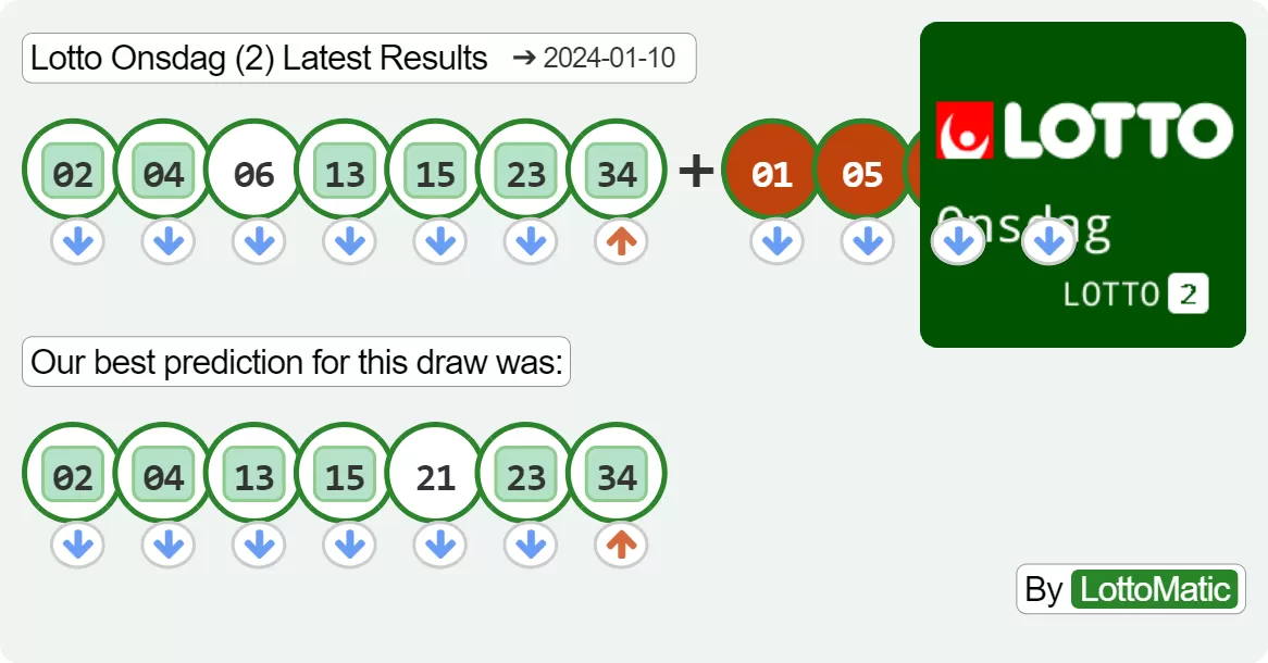 Lotto Onsdag (2) results drawn on 2024-01-10
