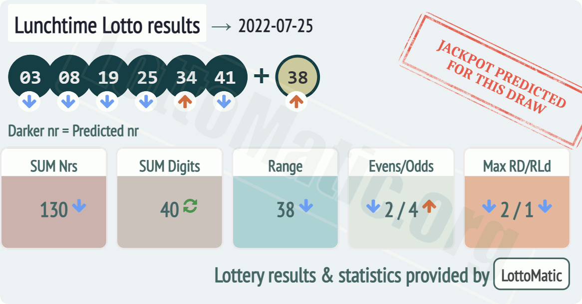 UK 49s Lunchtime results drawn on 2022-07-25