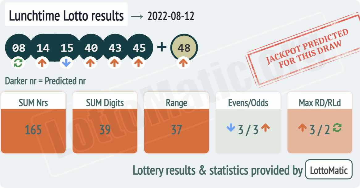 UK 49s Lunchtime results drawn on 2022-08-12