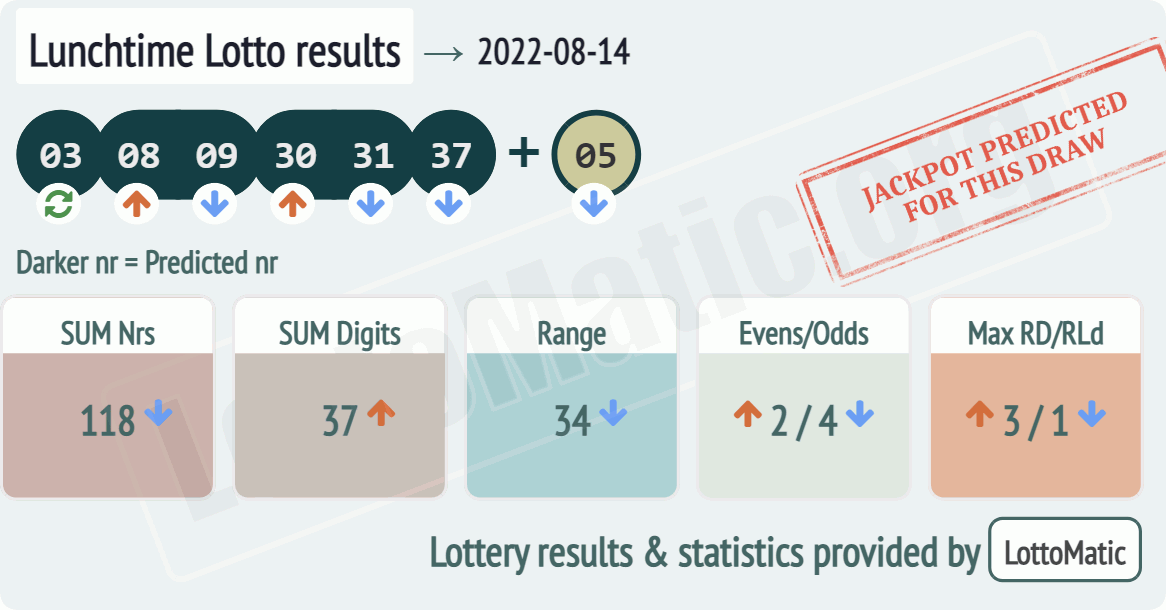 UK 49s Lunchtime results drawn on 2022-08-14