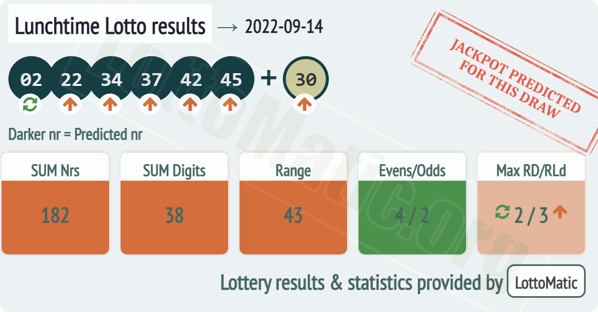 UK 49s Lunchtime results drawn on 2022-09-14