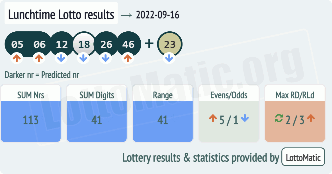 UK 49s Lunchtime results drawn on 2022-09-16