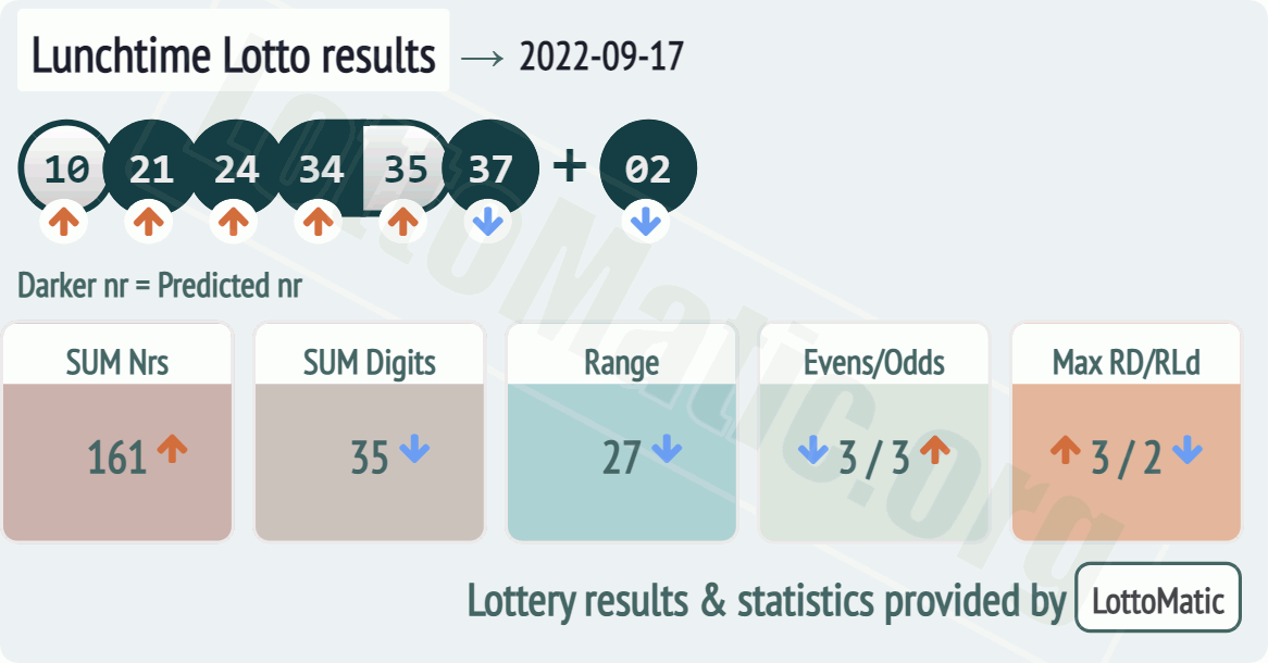 UK 49s Lunchtime results drawn on 2022-09-17