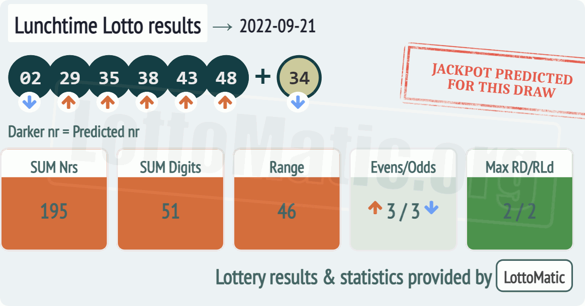 UK 49s Lunchtime results drawn on 2022-09-21