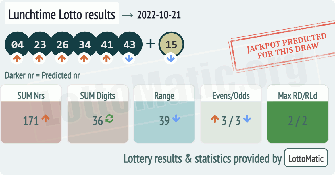 UK 49s Lunchtime results drawn on 2022-10-21