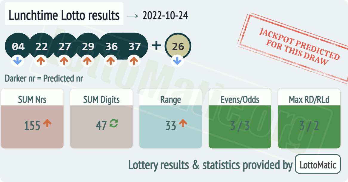 UK 49s Lunchtime results drawn on 2022-10-24