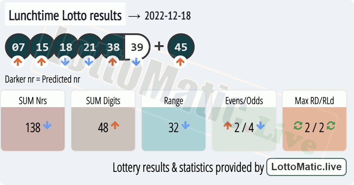 UK 49s Lunchtime results drawn on 2022-12-18