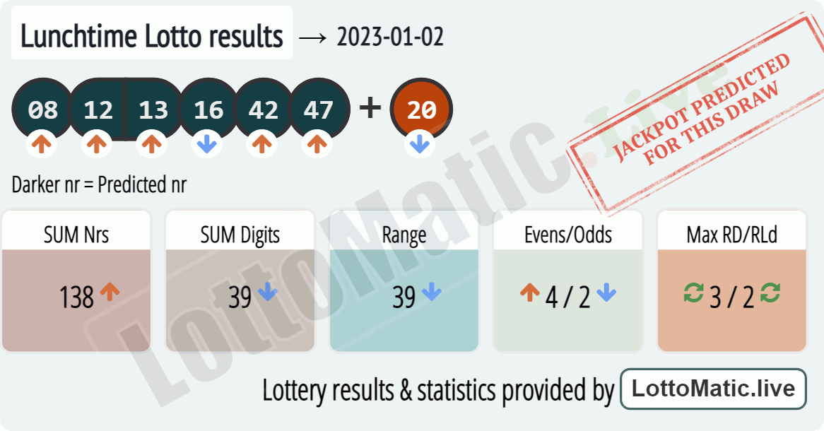 UK 49s Lunchtime results drawn on 2023-01-02