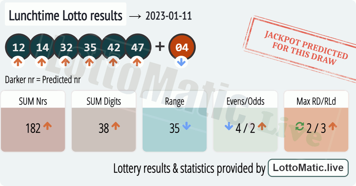 UK 49s Lunchtime results drawn on 2023-01-11