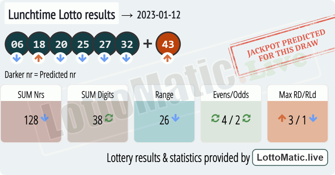 UK 49s Lunchtime results drawn on 2023-01-12