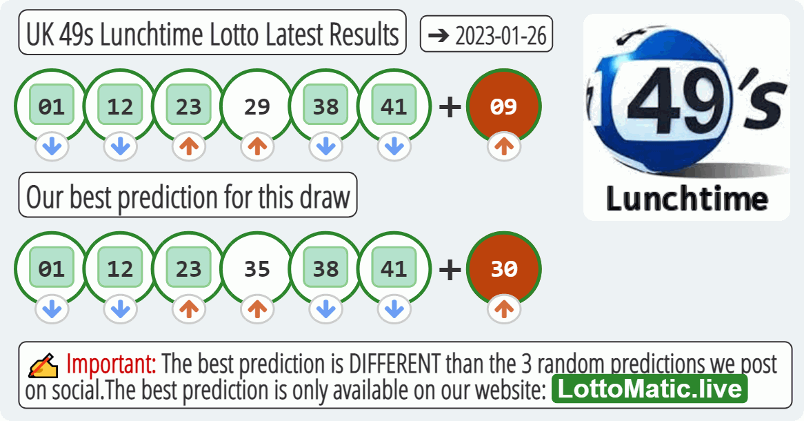 UK 49s Lunchtime results drawn on 2023-01-26