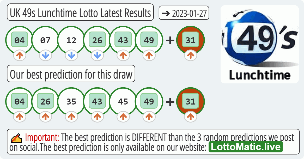 UK 49s Lunchtime results drawn on 2023-01-27