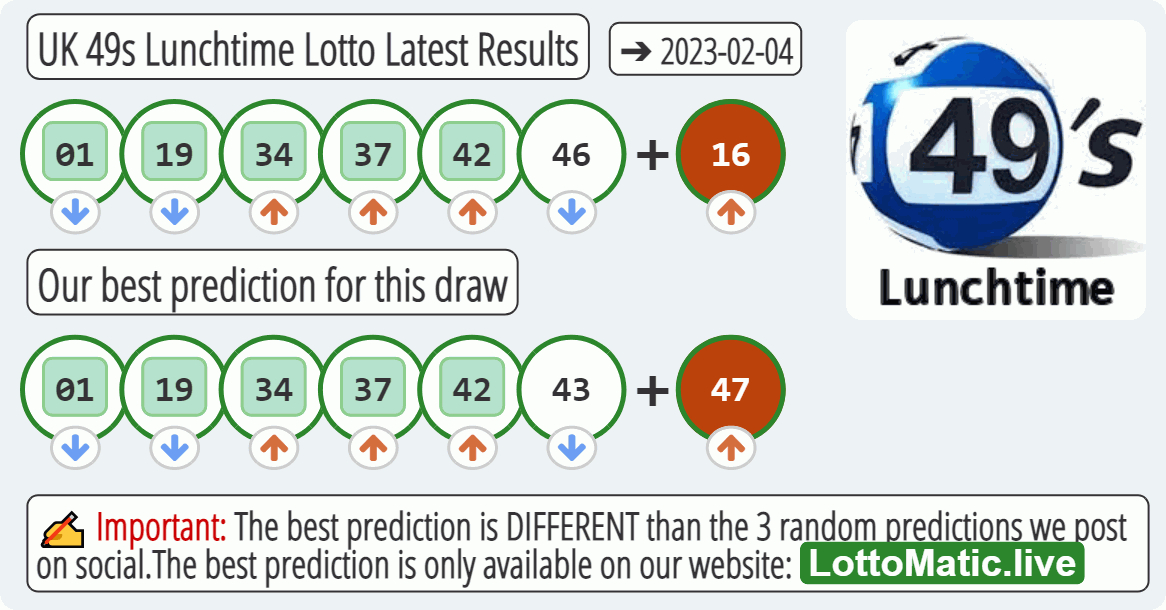 UK 49s Lunchtime results drawn on 2023-02-04