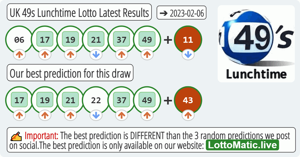 UK 49s Lunchtime results drawn on 2023-02-06