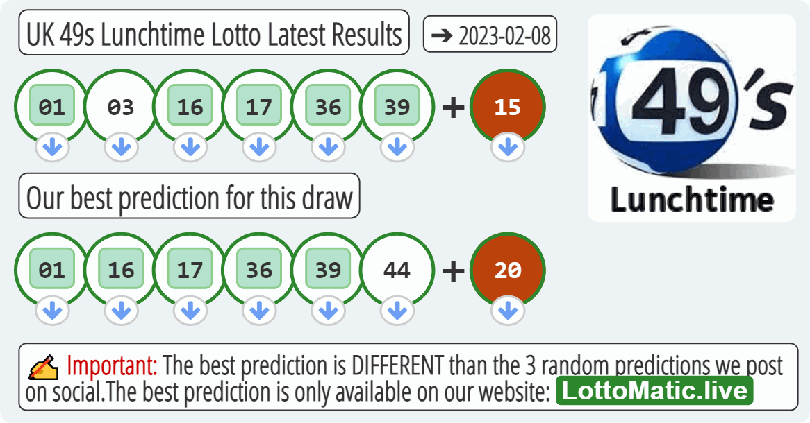 UK 49s Lunchtime results drawn on 2023-02-08