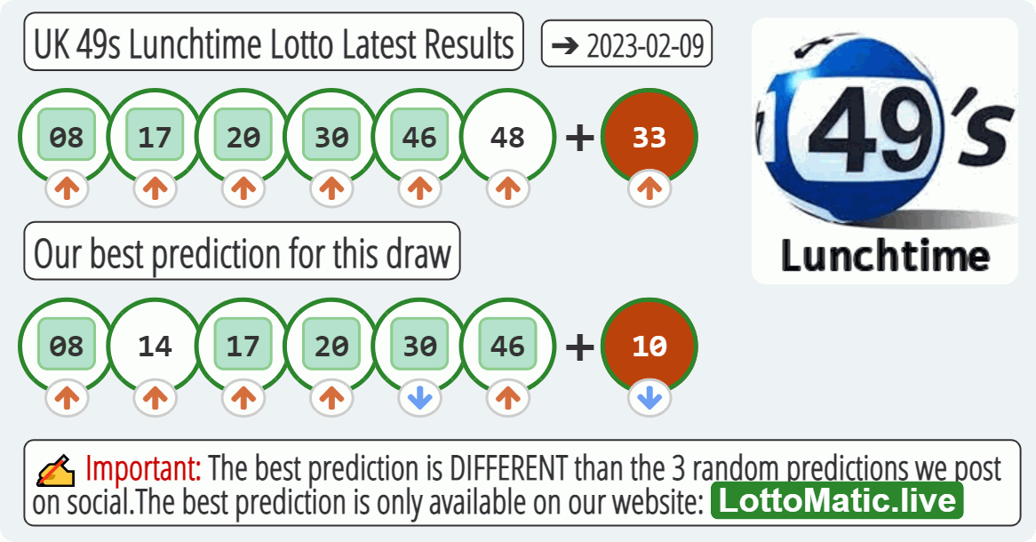 UK 49s Lunchtime results drawn on 2023-02-09