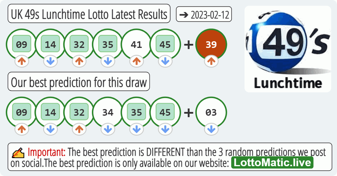 UK 49s Lunchtime results drawn on 2023-02-12