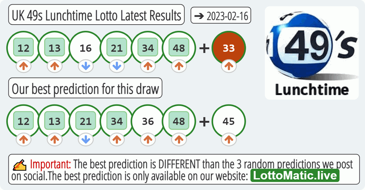 UK 49s Lunchtime results drawn on 2023-02-16