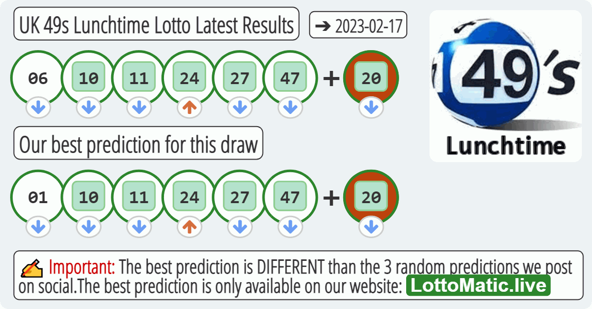 UK 49s Lunchtime results drawn on 2023-02-17