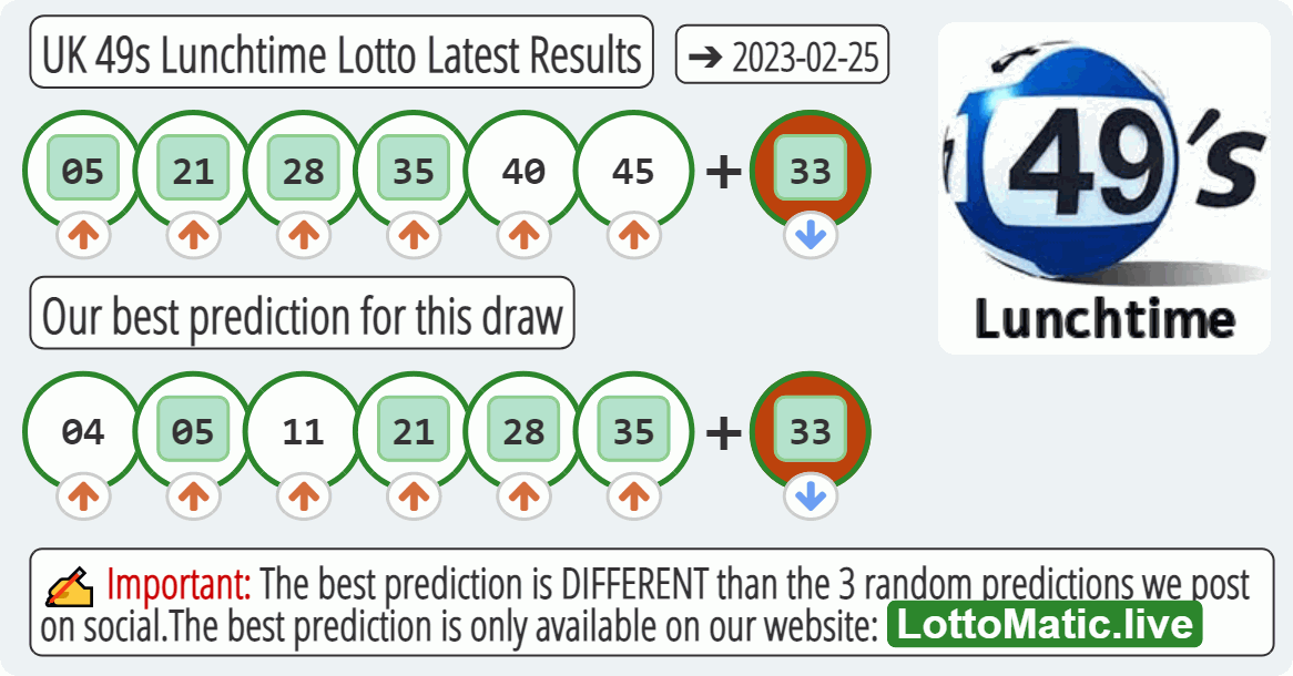 UK 49s Lunchtime results drawn on 2023-02-25