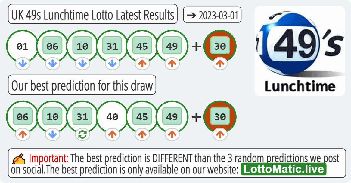 UK 49s Lunchtime results drawn on 2023-03-01