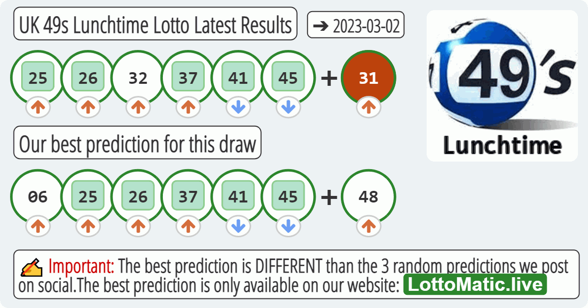 UK 49s Lunchtime results drawn on 2023-03-02