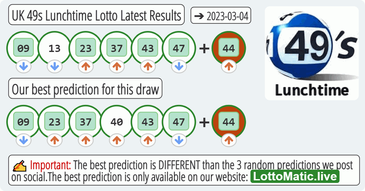 UK 49s Lunchtime results drawn on 2023-03-04