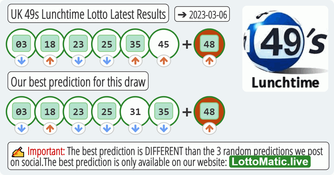 UK 49s Lunchtime results drawn on 2023-03-06