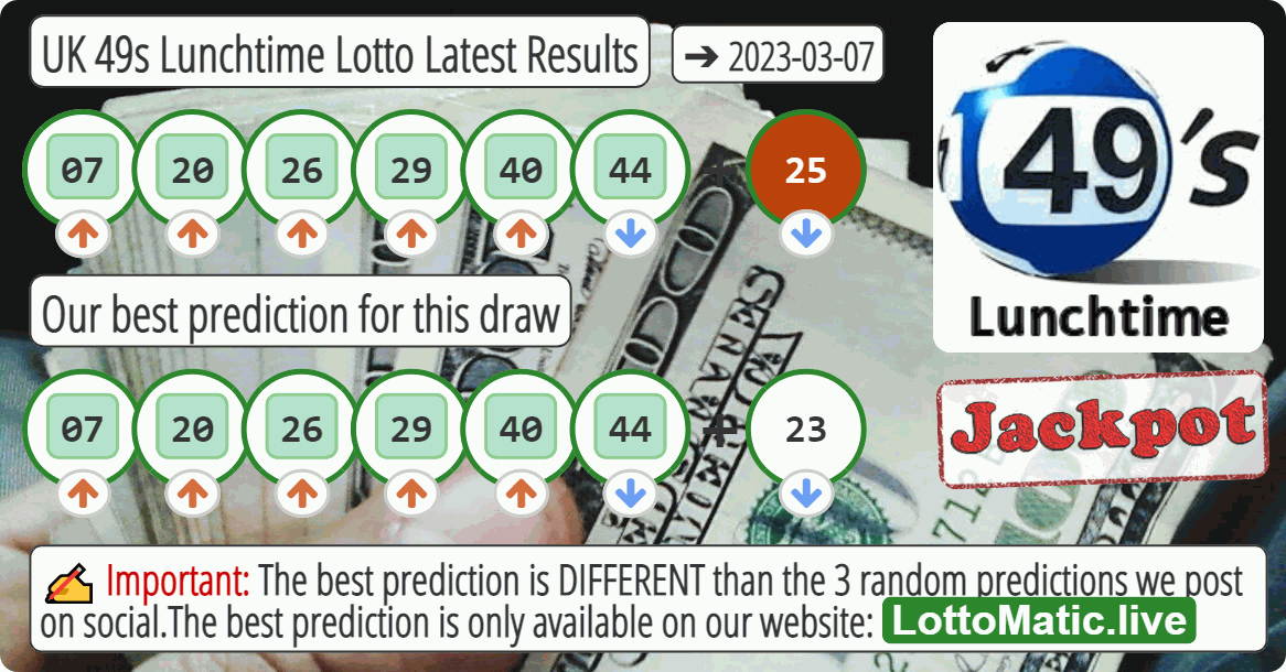 UK 49s Lunchtime results drawn on 2023-03-07