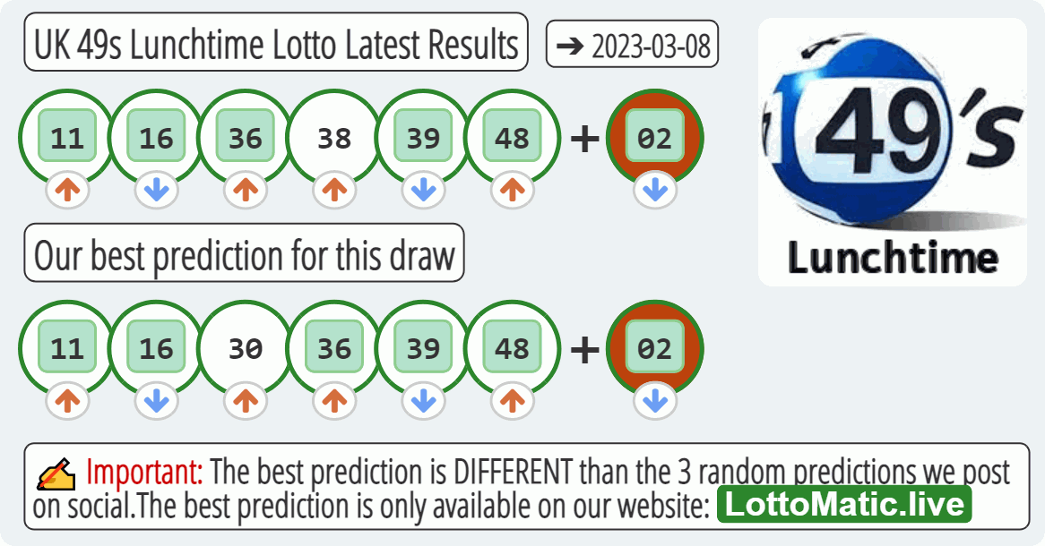 UK 49s Lunchtime results drawn on 2023-03-08