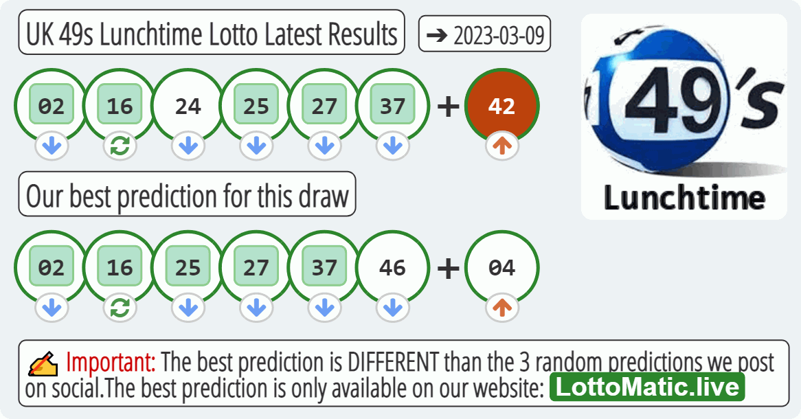 UK 49s Lunchtime results drawn on 2023-03-09