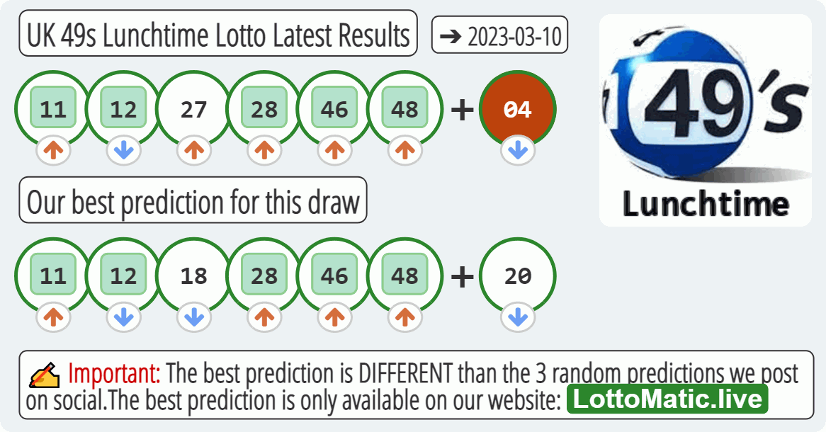 UK 49s Lunchtime results drawn on 2023-03-10