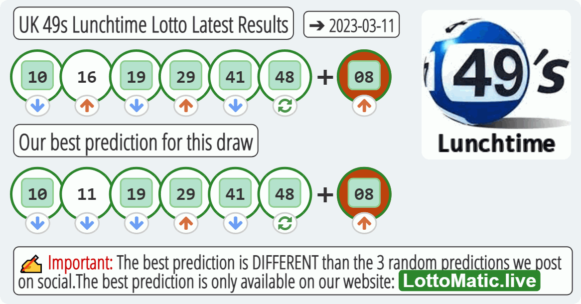 UK 49s Lunchtime results drawn on 2023-03-11