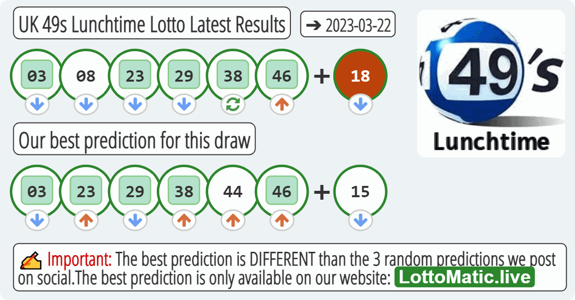 UK 49s Lunchtime results drawn on 2023-03-22