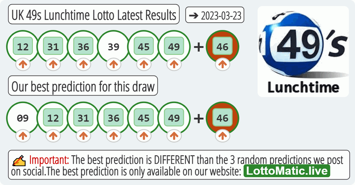 UK 49s Lunchtime results drawn on 2023-03-23