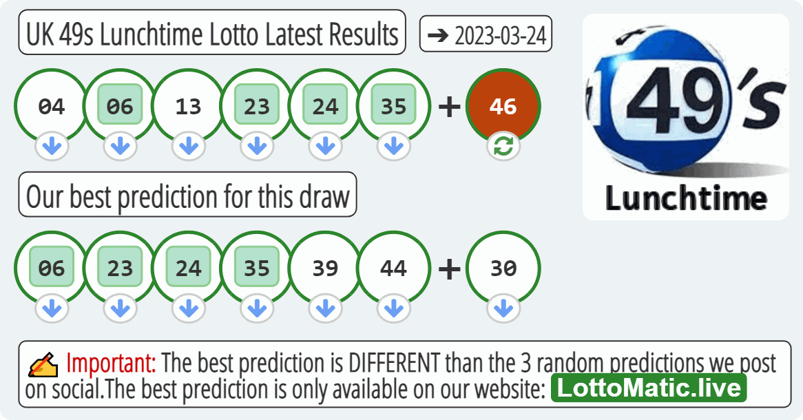 UK 49s Lunchtime results drawn on 2023-03-24