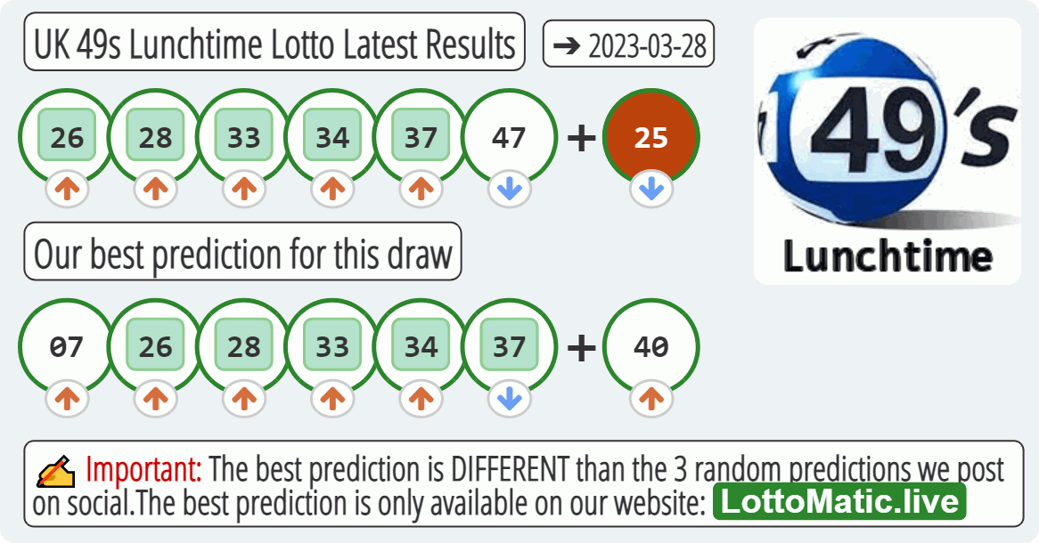 UK 49s Lunchtime results drawn on 2023-03-28