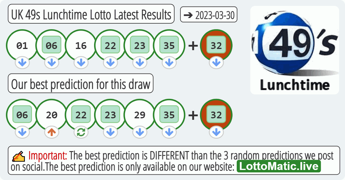 UK 49s Lunchtime results drawn on 2023-03-30