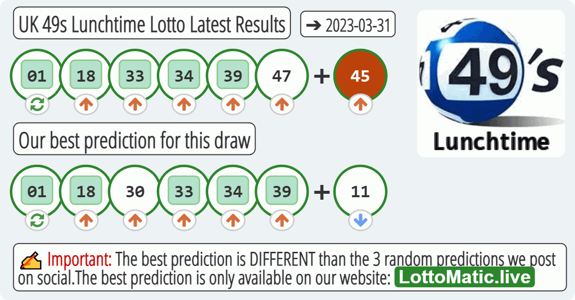 UK 49s Lunchtime results drawn on 2023-03-31