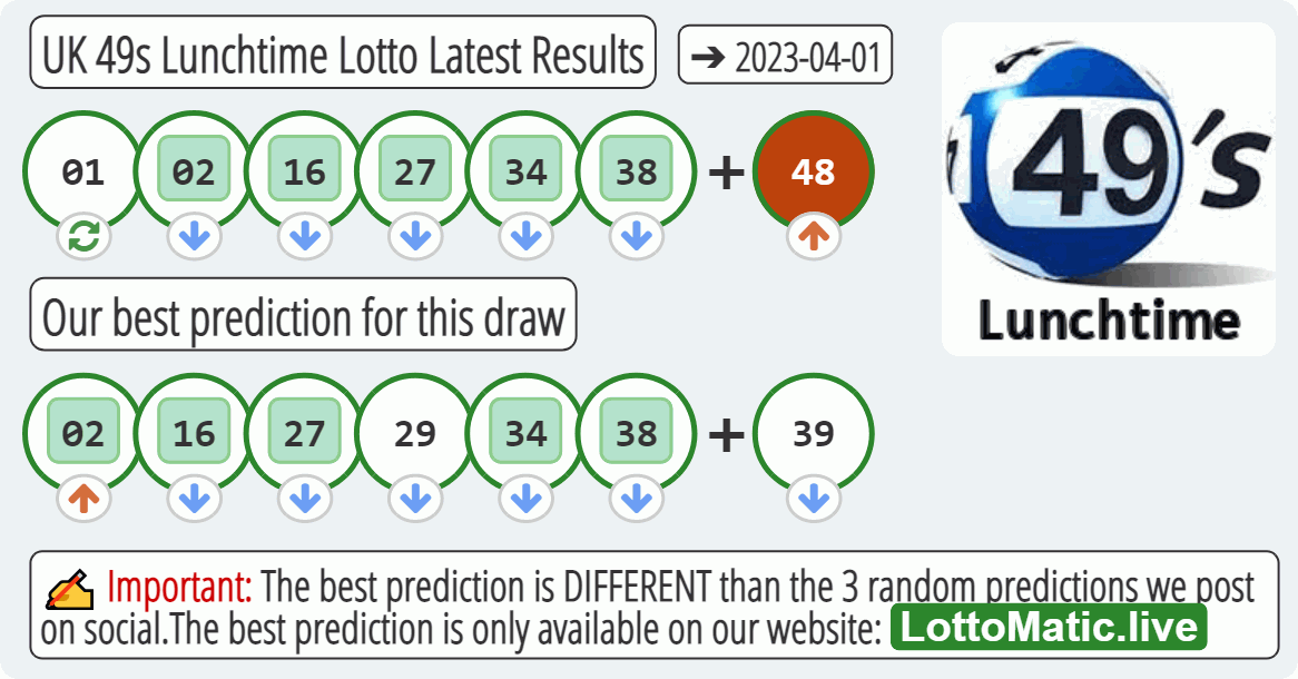 UK 49s Lunchtime results drawn on 2023-04-01