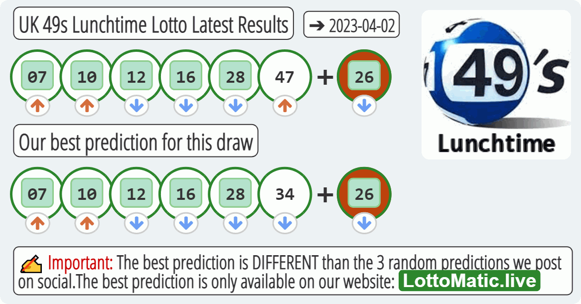 UK 49s Lunchtime results drawn on 2023-04-02