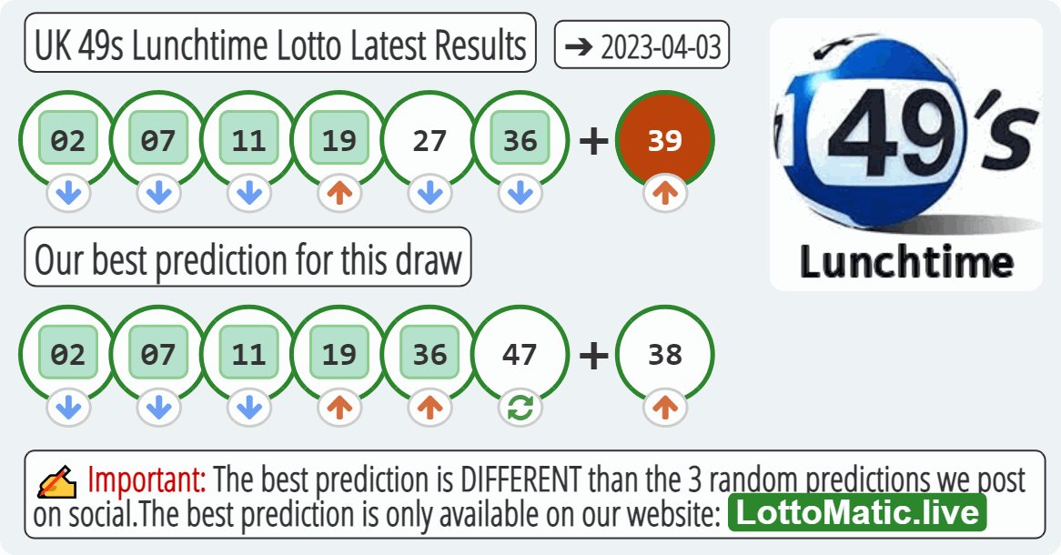 UK 49s Lunchtime results drawn on 2023-04-03