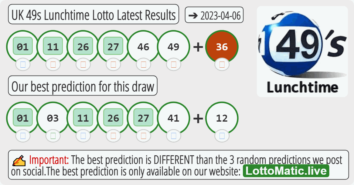 UK 49s Lunchtime results drawn on 2023-04-06