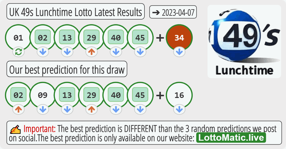 UK 49s Lunchtime results drawn on 2023-04-07