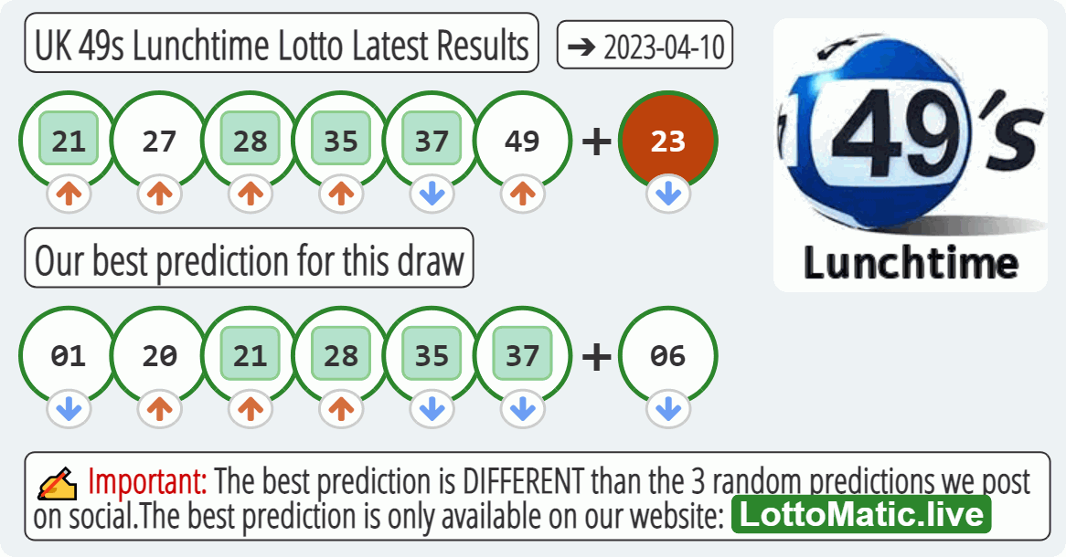 UK 49s Lunchtime results drawn on 2023-04-10